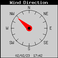 Direzione del vento attuale